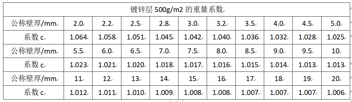 镀锌钢管理论重量多少