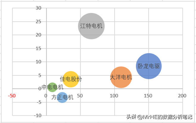 气泡图怎么做（Excel创建气泡图教程）