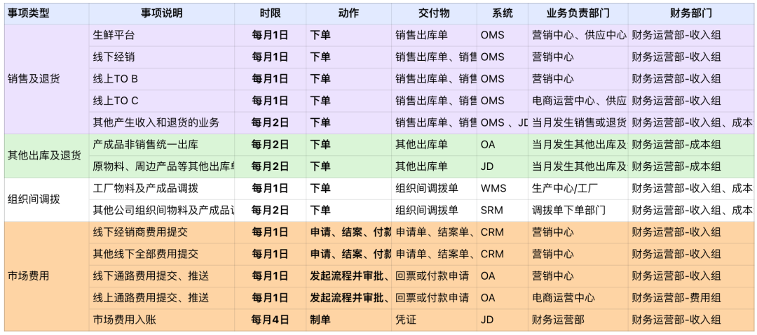 月结是什么意思（财务月结的那点事：关账、结账）