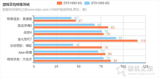 1660和1060哪个好（GTX1660和GTX1060哪个性价比高？）