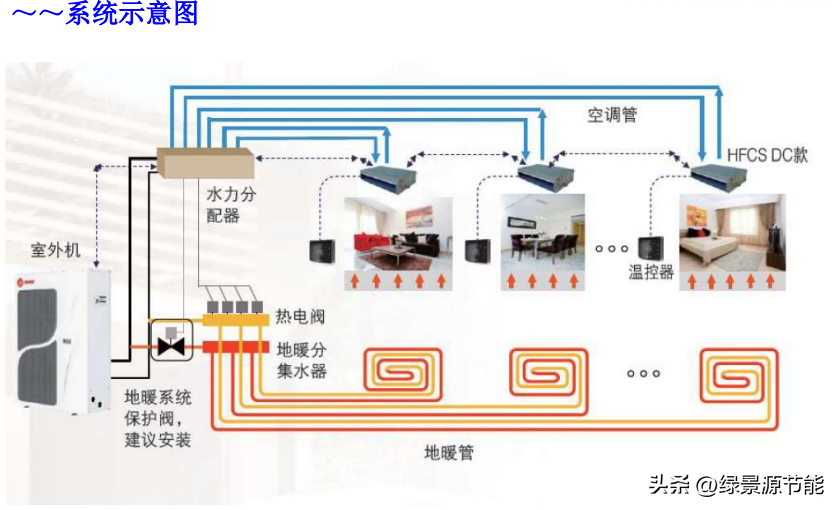 地源热泵中央空调工作原理（什么是地源热泵中央空调？）