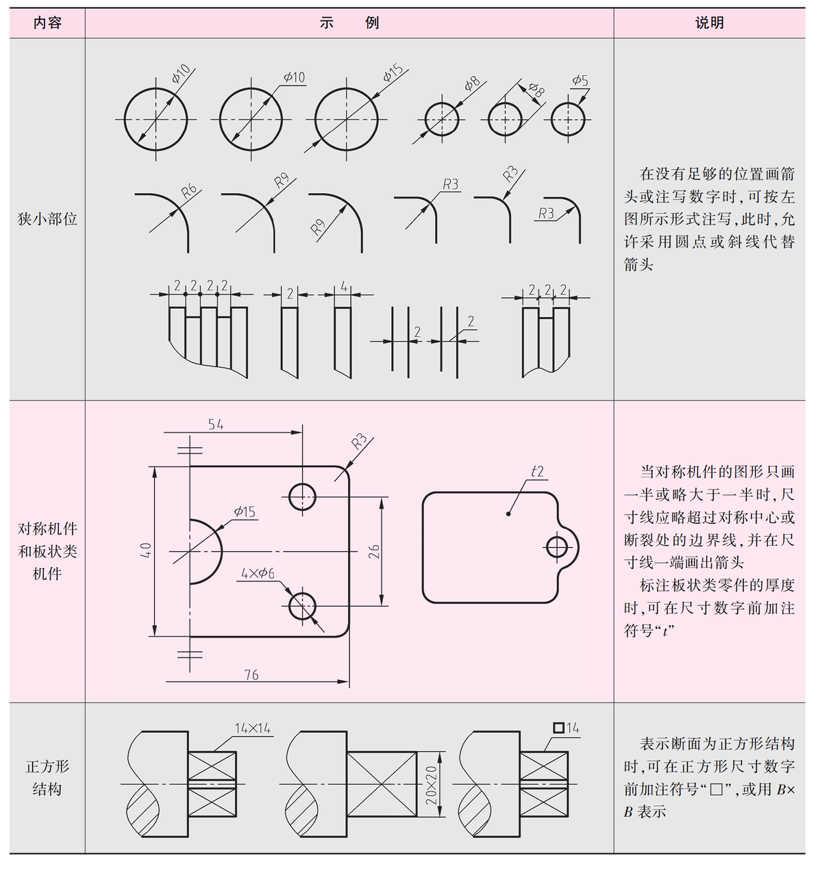 机械制图a4标题栏尺寸是多少（制图基础）