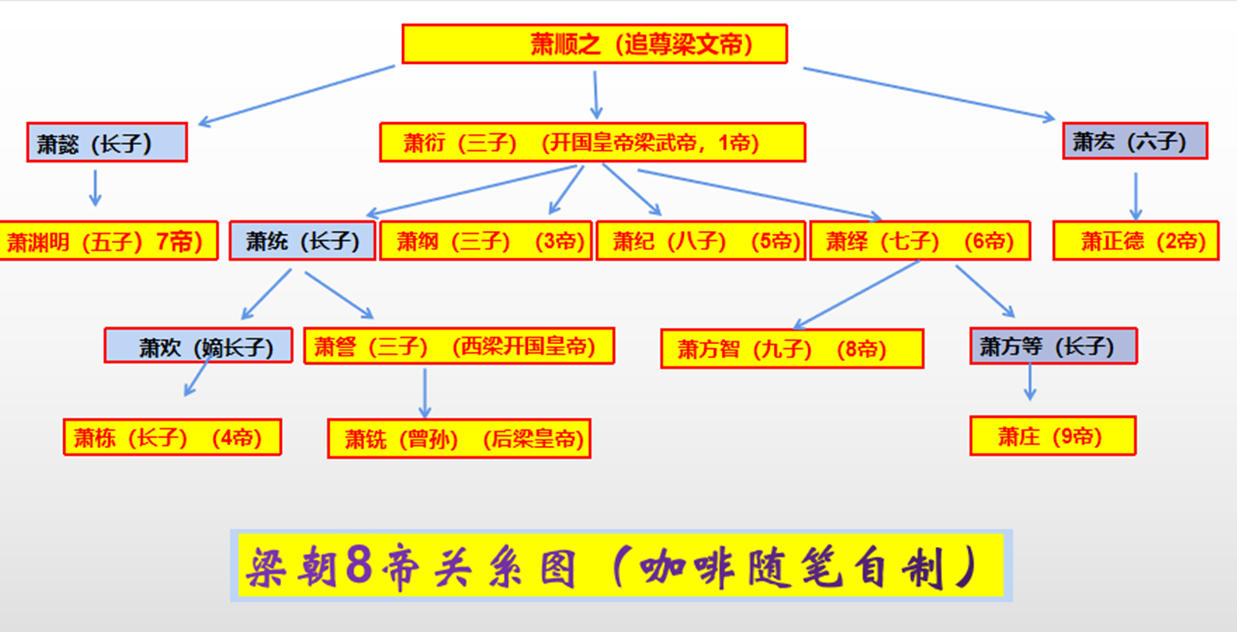 梁朝是哪个朝代（梁朝毁灭于皇族内斗）