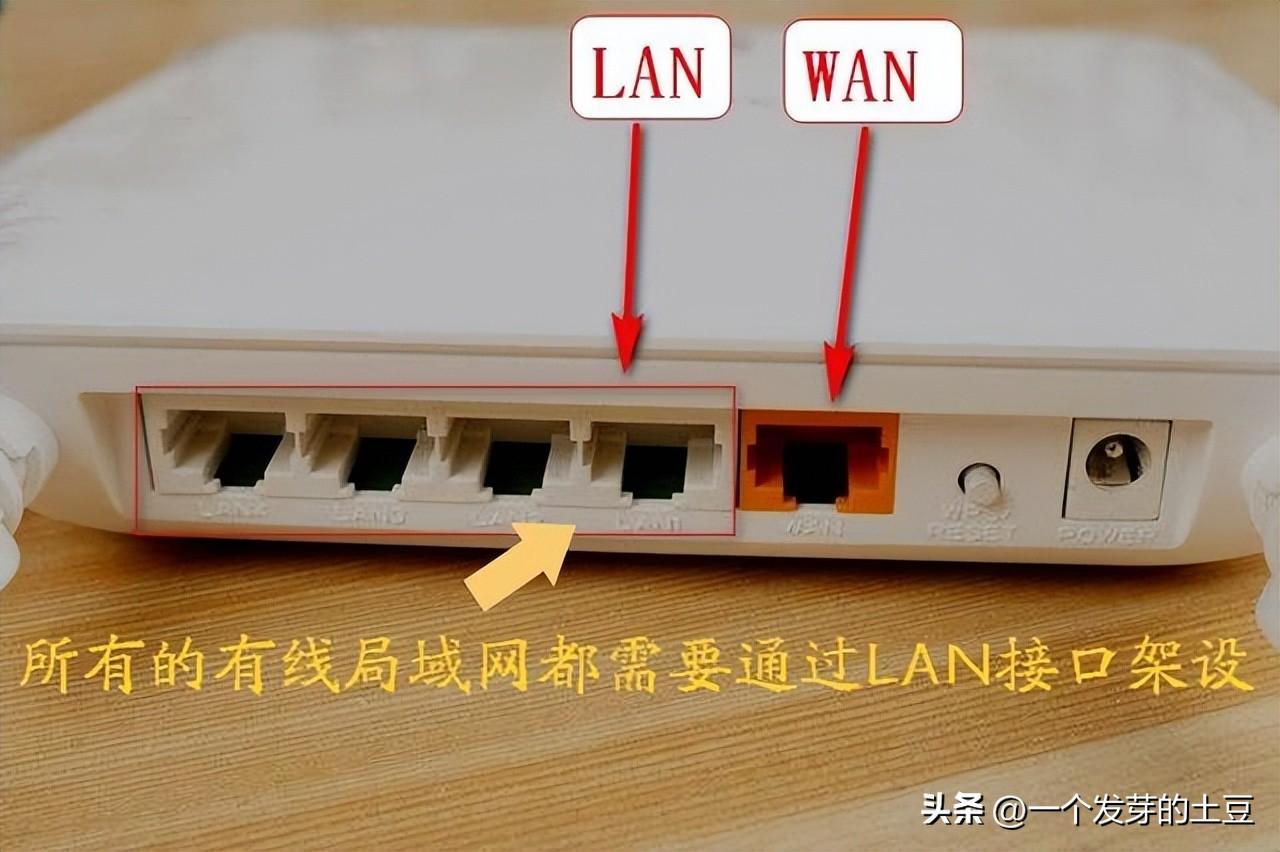 wan什么意思（路由器WAN和LAN的区别）