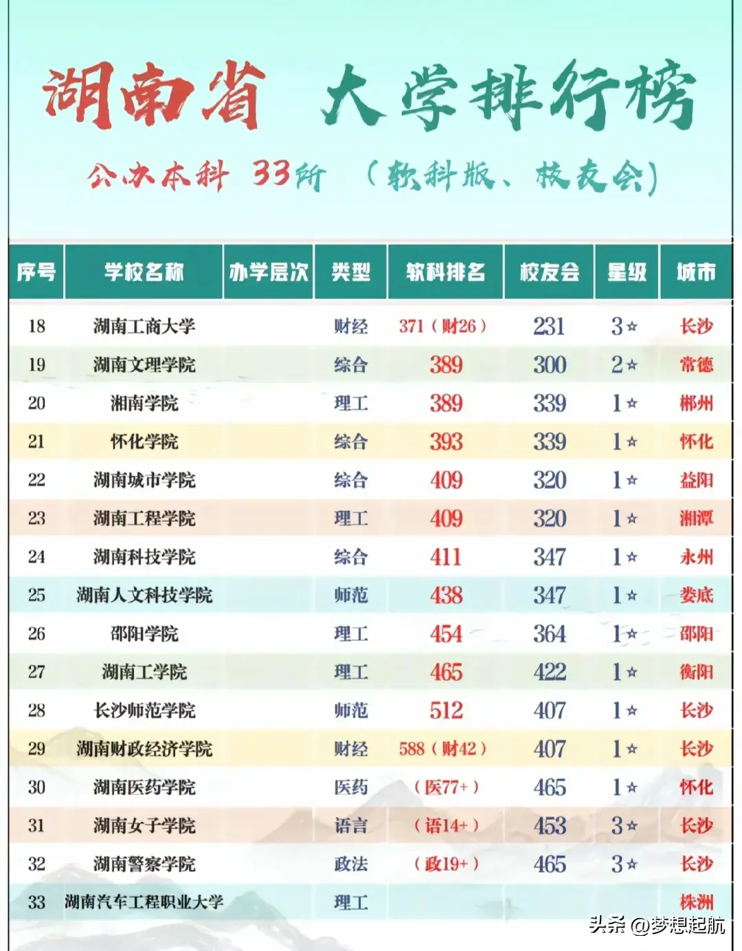 湖南一本大学有哪些学校（湖南省大学排行榜：公办本科33所）