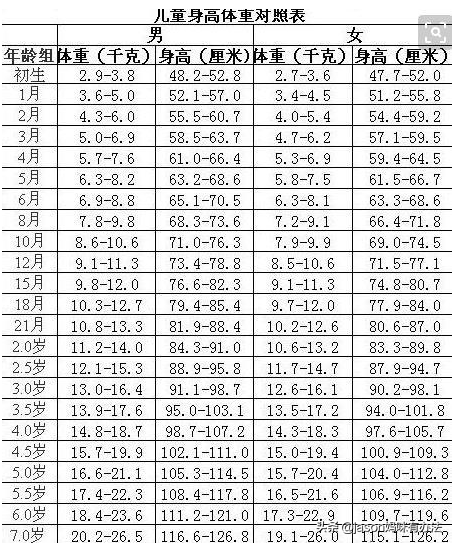 3岁宝宝身高体重标准表：宝宝长高金钥匙，睡眠，吃奶，VD标准需了解